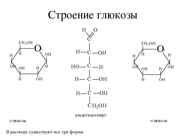 Глюкоза еду на пежо