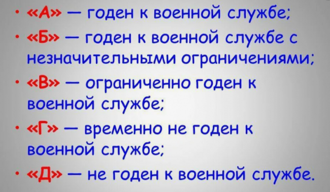 Тест на определение категории годности к службе